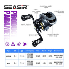 SEASIR Cast-X 7.3:1 Baitcasting Reel – Aluminum Double Spool, Carbon Grip, BFS Micro Fishing Reel