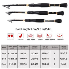 Sougayilang Ultralight Telescopic Spinning Fishing Rod – Carbon Fiber 1.8–2.4m Portable Fishing Tackle