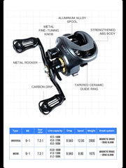 SEASIR Cast-X 7.3:1 Baitcasting Reel – Aluminum Double Spool, Carbon Grip, BFS Micro Fishing Reel
