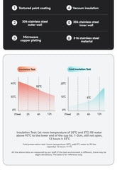 2L Thermos Bottle Insulated Water Bottle Vacuum Flasks Stainless Steel Thermal Bottle Cold coffee hot Tea Cup drinkware Gym mug