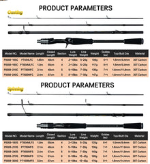 MAXIMUS BIUTIFU Carbon Lure Rod – 1.8m to 3.0m