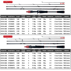 BIUTIFU Traveller Carbon Fishing Rod – Spinning/Casting Fuji Lure Rod 1.8–3.0m