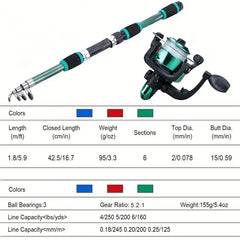 Telescopic Fishing Pole Kit – Full Travel Set