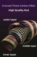 2-Section Ultra-Light Trout Rod