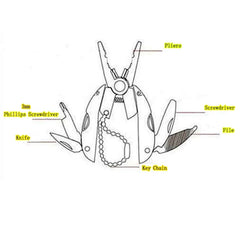 EDC Multifunction Folding Pliers Tool Kit – Portable Stainless Steel Knife & Screwdriver Set
