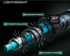 MAXIMUS BIUTIFU Carbon Lure Rod – 1.8m to 3.0m